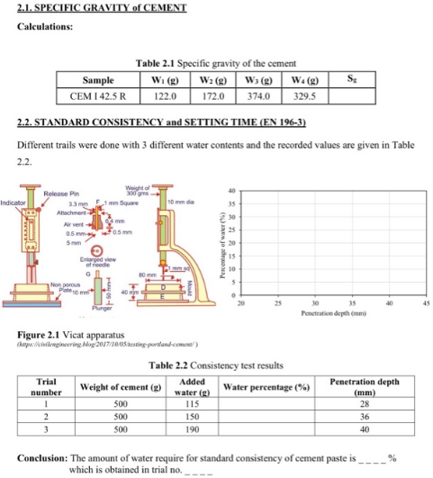Specific Gravity Test of Cement